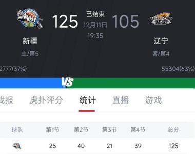 辽宁客场不敌新疆，季后赛门票悬了的简单介绍