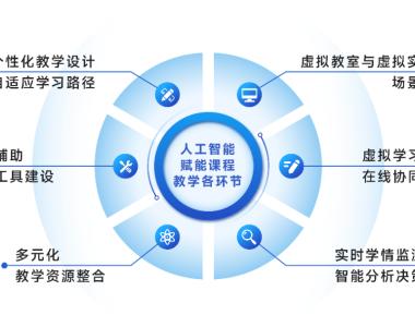 关于教育AI：如何打造个性化学习环境的信息