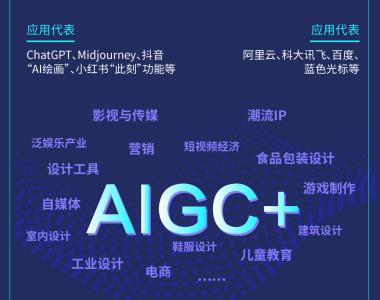 生成式AI的创新应用