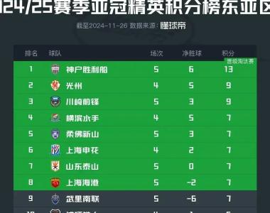 亚冠赛况持续关注，各队实力对比引人期待