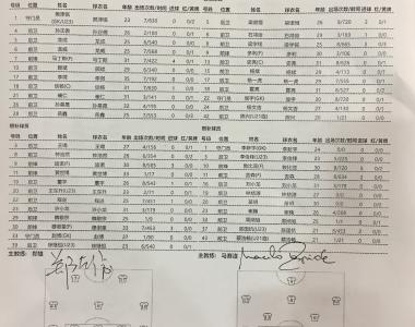 关于贵州天体主场逼平陕西大秦之水，主场保持不败的信息