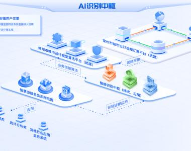 AI如何改善物流与供应链管理
