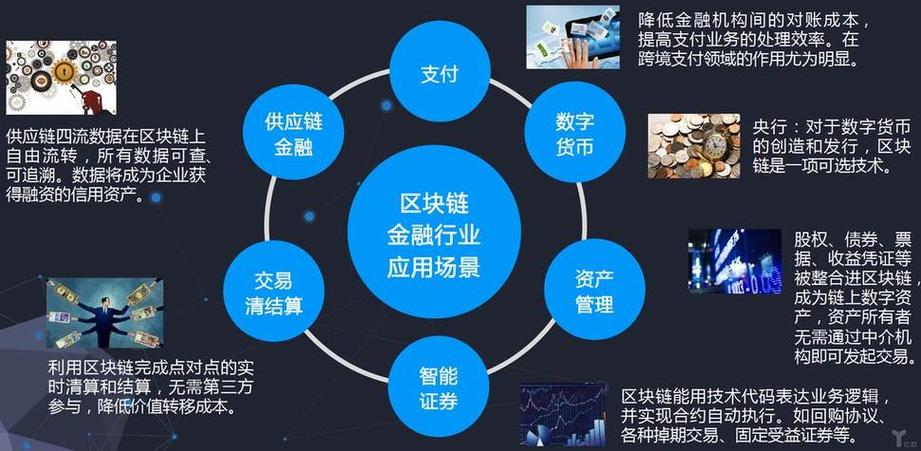 AI与区块链的结合应用
