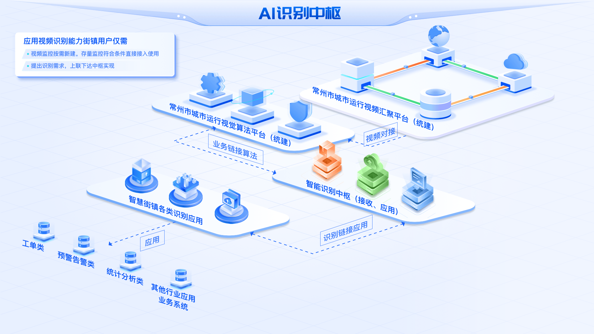 AI如何改善物流与供应链管理