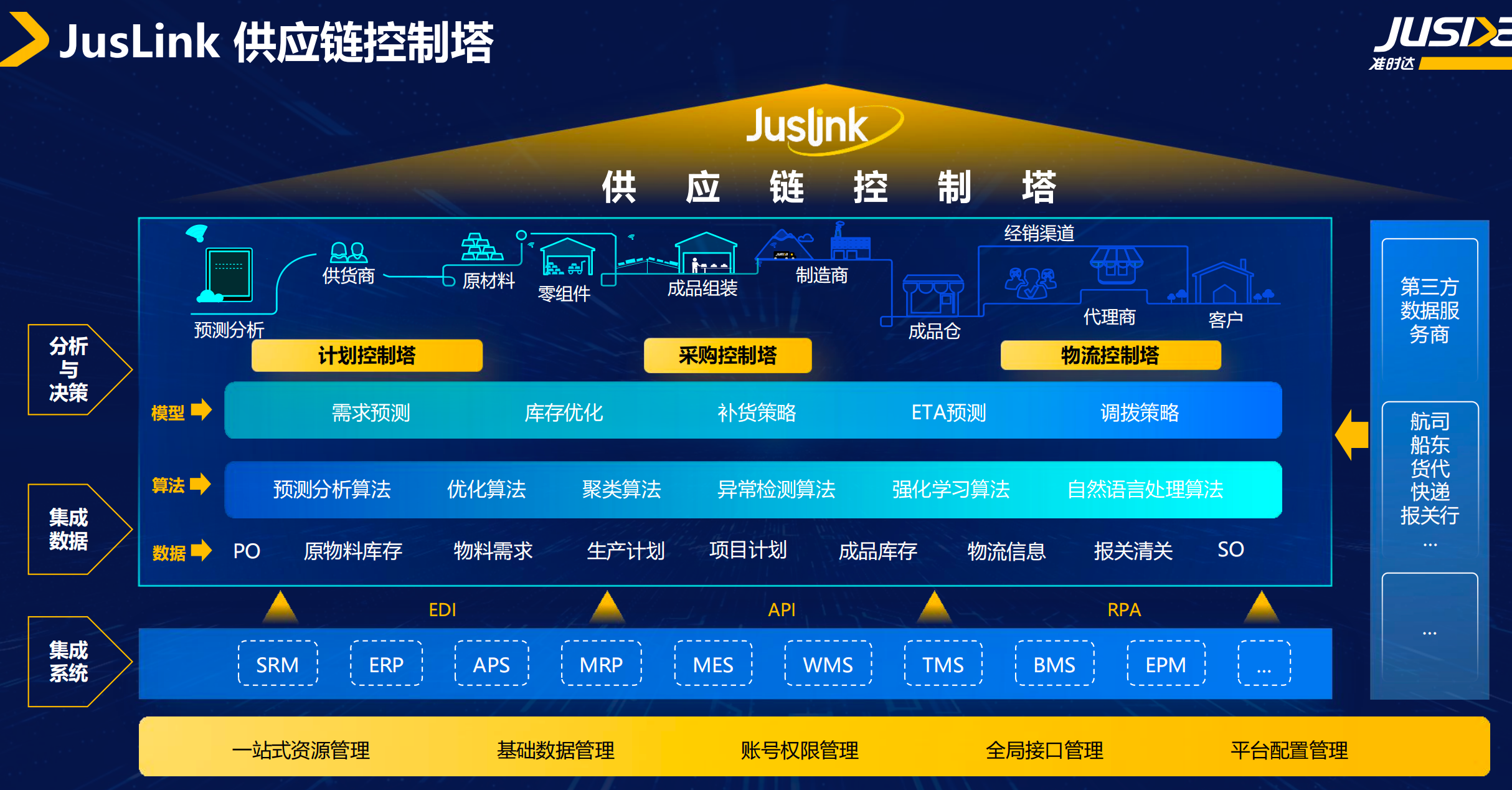 AI如何改善物流与供应链管理
