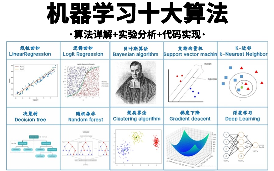 自动化测试中的机器学习应用的简单介绍