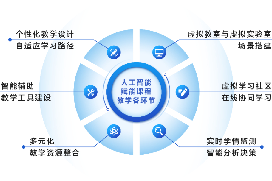 关于教育AI：如何打造个性化学习环境的信息