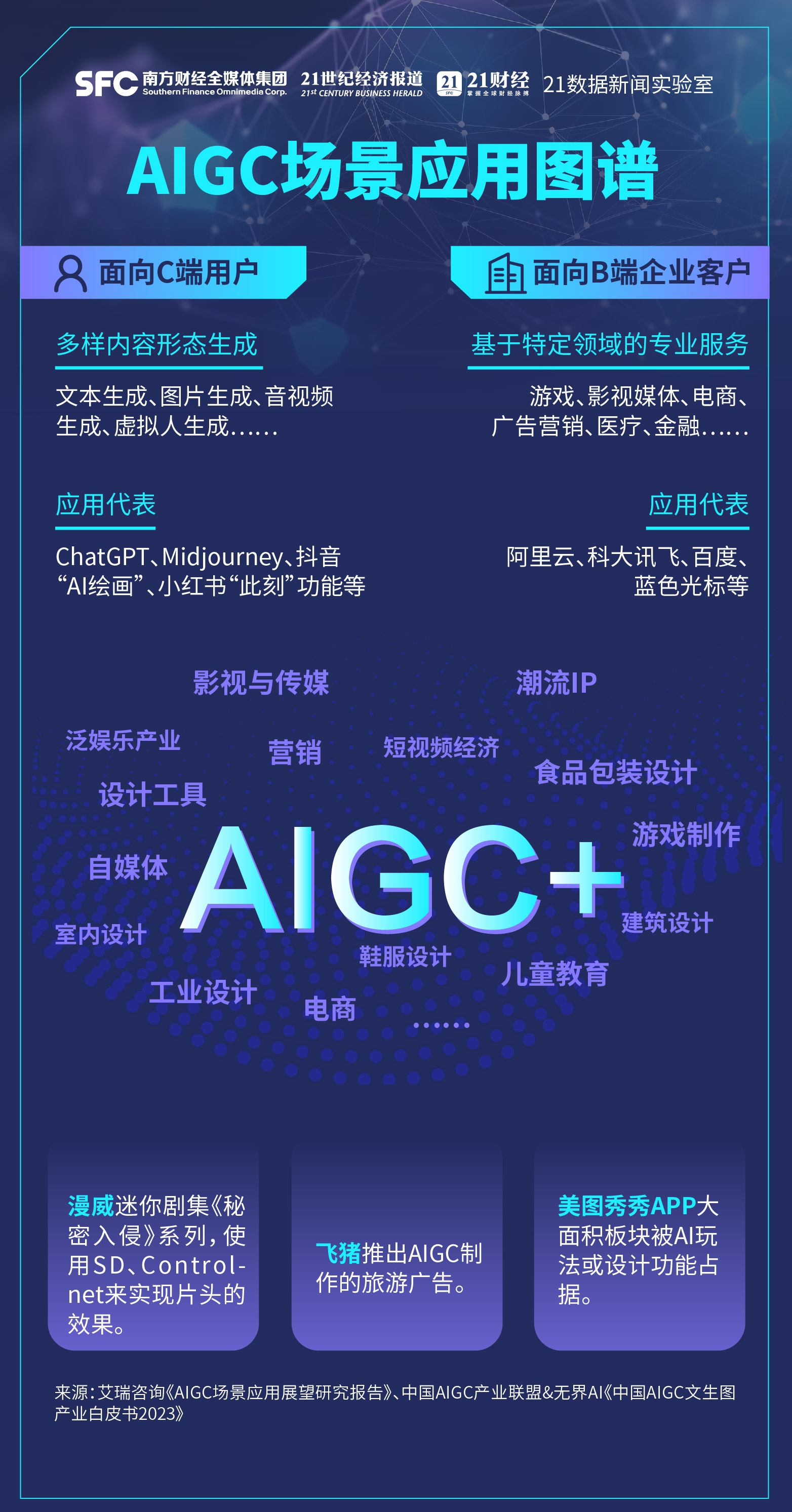 生成式AI的创新应用