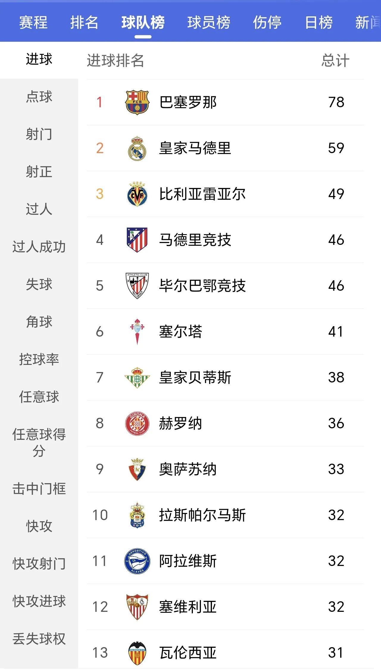 关于马德里竞技连续八轮不败，稳定积分榜前列的信息