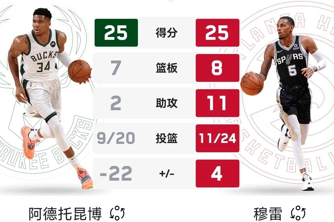 雄鹿主帅调整战术，扭转连败局面