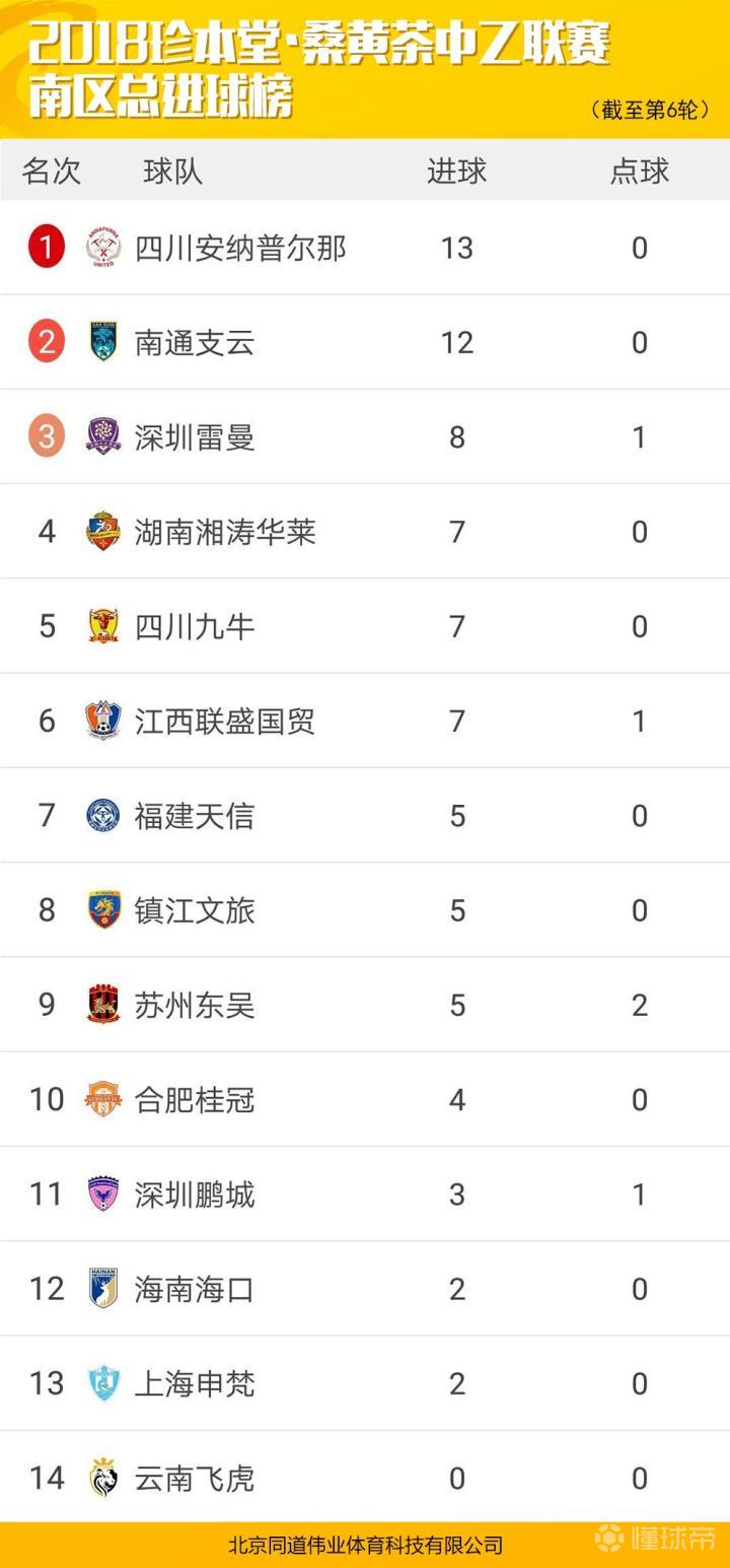 关于贵州天体主场逼平陕西大秦之水，主场保持不败的信息