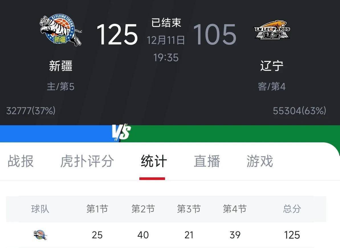 辽宁客场不敌新疆，季后赛门票悬了的简单介绍